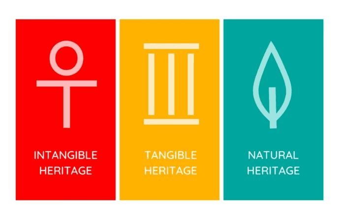 Heritage Olympiad Mobile Learning Experience