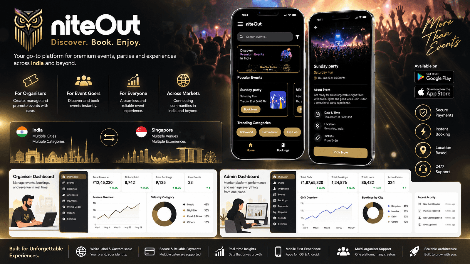 Building a Multi-Sided Events Marketplace for India and Singapore