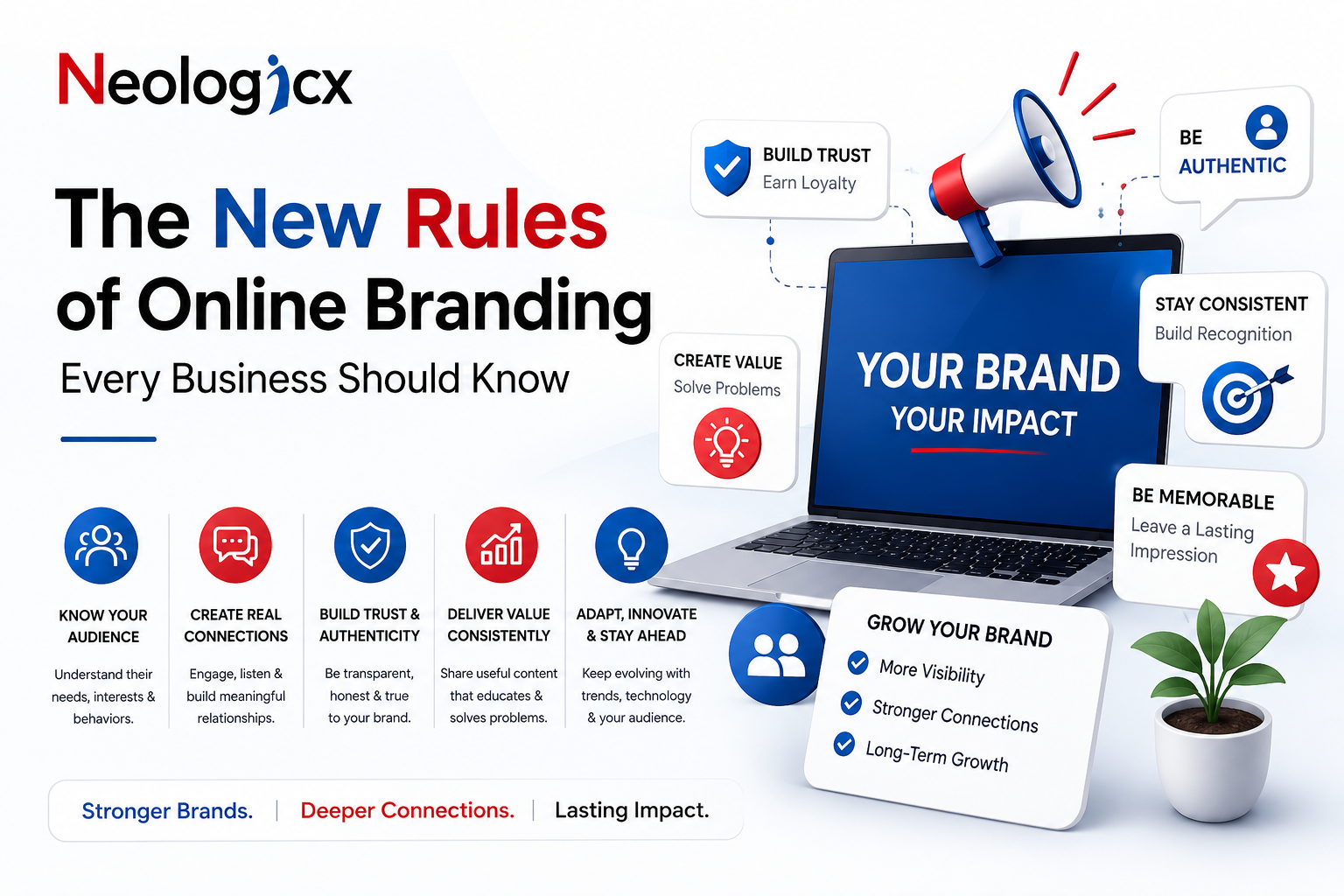 Branding infographic with the Neologicx logo and the headline 'The New Rules of Online Branding' next to a laptop showing 'Your Brand Your Impact' and strategy icons around it.